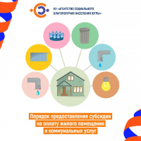 Порядок предоставления субсидии на оплату жилого помещения и коммунальных услуг, в том числе взносов за капитальный ремонт