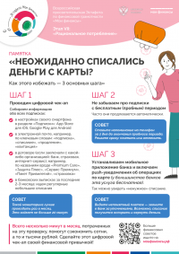 У вас неожиданно списались деньги с карты? 