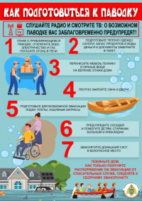 Паводок и инфекционные угрозы