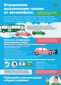 Риск отравления выхлопными газами от автомобиля Риск отравления выхлопными газами от автомобиля