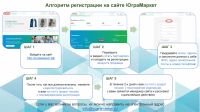 Юграмаркет - первый народный маркетплейс, созданный специально для самозанятых нашего округа!