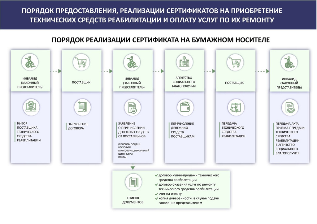 3 Порядок.jpg