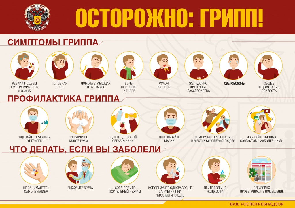 информация по гриппу симптномы и профилактика гриппа.png