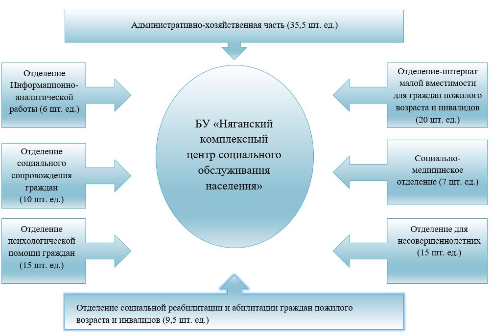 структура учреждения.JPG