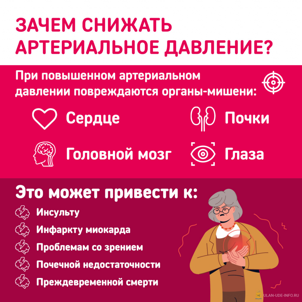 Инфографика_Зачем_снижать_артериальное_давление.jpg