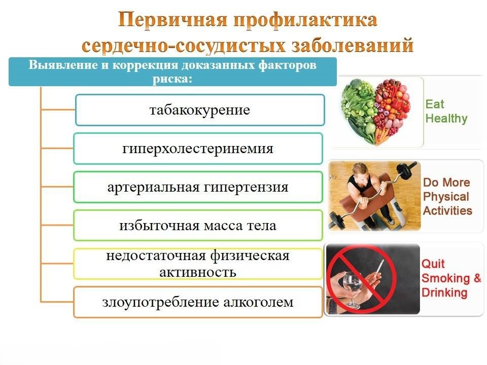Инфографика_Первичная_профилактика_сердечно-сосудистых_заболеваний.jpg
