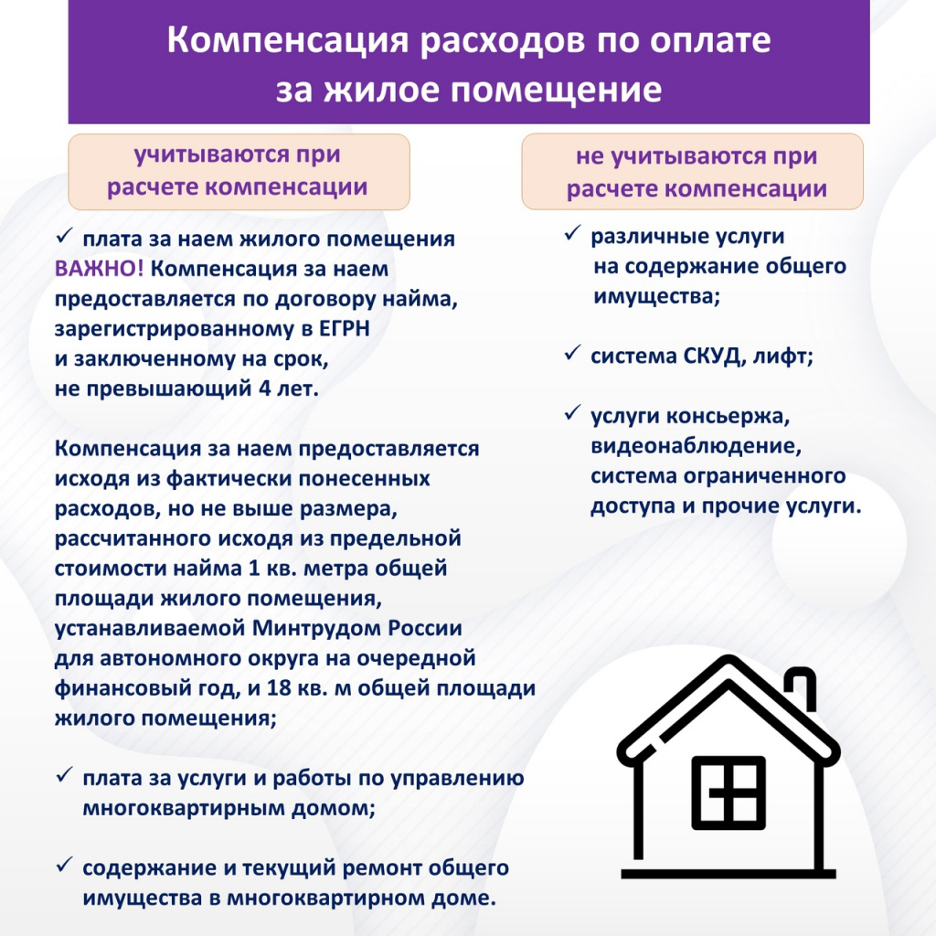 Компенсация расходов за жилое помещение.jpg