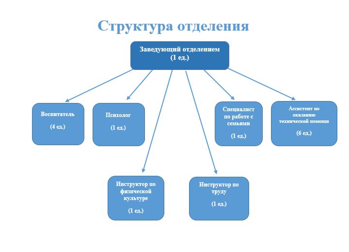 структура несовер.JPG