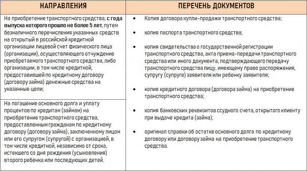 6 Перечень документов.jpg