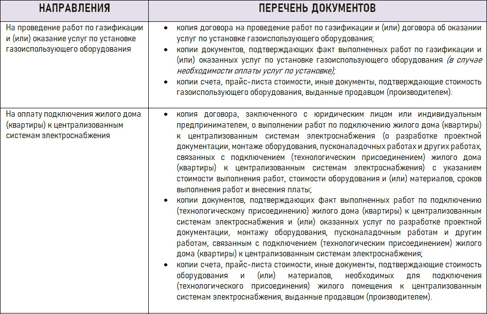 6 Перечень документов.jpg