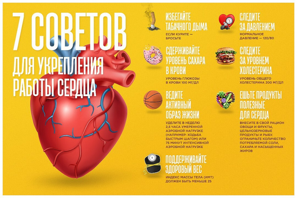 Инфографика_7_советов_для_укрепления_работы_сердца.jpg