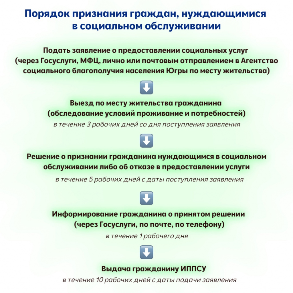 7 Порядок признания граждан.jpg