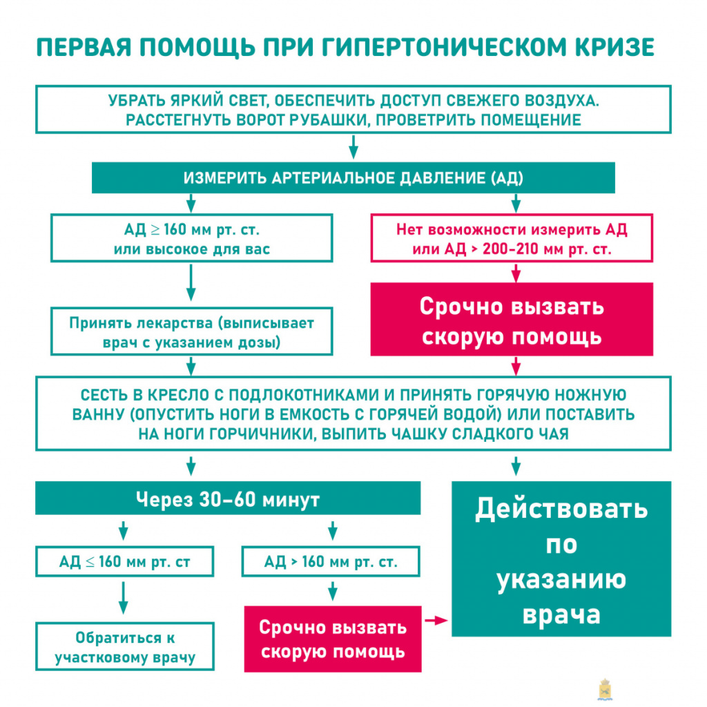 Плакат_Первая_помощь_при_гипертоническом_кризе.jpg