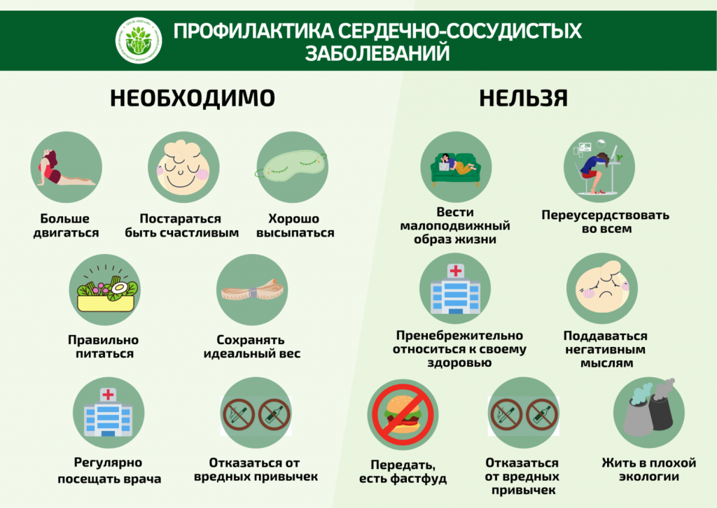 Плакат_Профилактика_сердечно-сосудистых_заболеваний.png